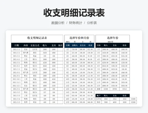 可视化数据图表看板