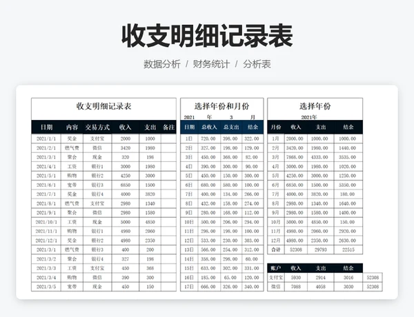 可视化数据图表看板