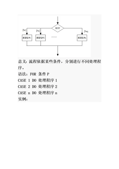 标准化sop流程图制作规范