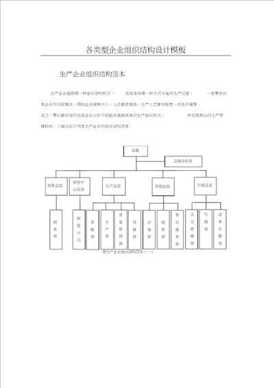 各类型企业组织结构图模板