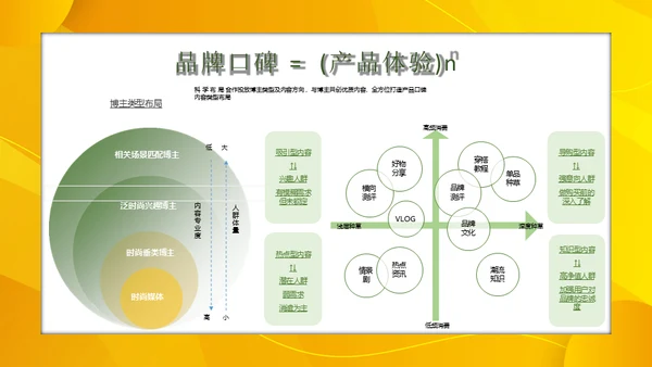 小红书服饰行业内容合作策略通用PPT模板