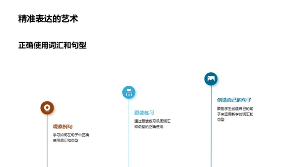 英语学习之生活应用