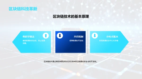 区块链技术解析与应用探索