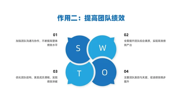 红蓝简约商务风团队目标培训PPT课件