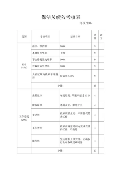 保洁员绩效考核表word模板