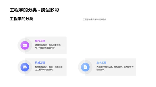 工程学实践课程PPT模板