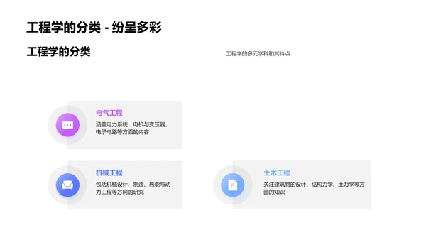 工程学实践课程PPT模板