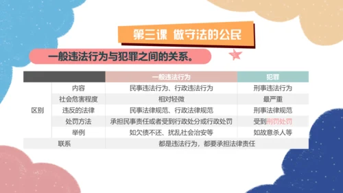 第二单元遵守社会规则复习课件（共60张PPT）
