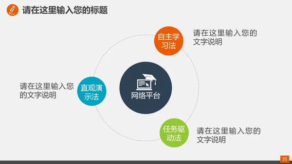 家庭投资理财规划总结PPT模板