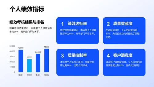 蓝色商务风个人绩效成果展示PPT模板