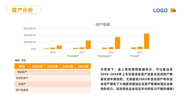 蓝橙简约财务分析报告PPT模板宣传PPT动态PPT财务知识培训