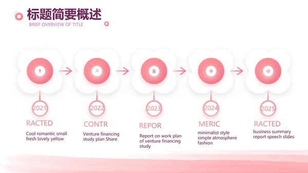 生日派对生日宴策划方案动态PPT模板