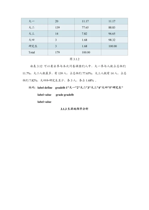 大学生网购情况问卷调查汇总报告分析.docx