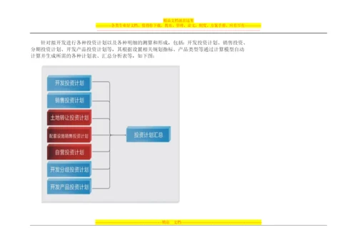 房地产行业分业务解决方案——房地产项目投资决策管理.docx