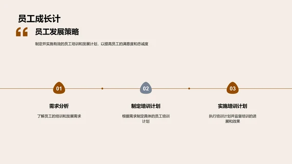 打造金融企业文化PPT模板