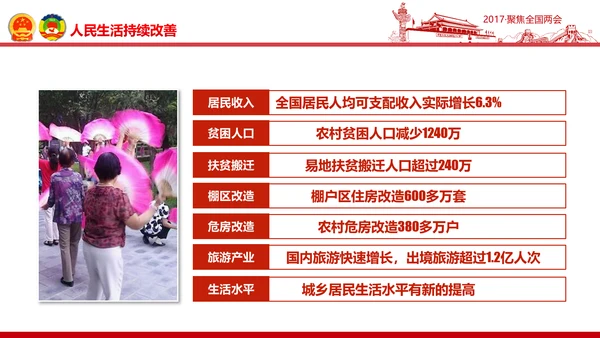 党政大气关注民生聚焦两会党课培训PPT