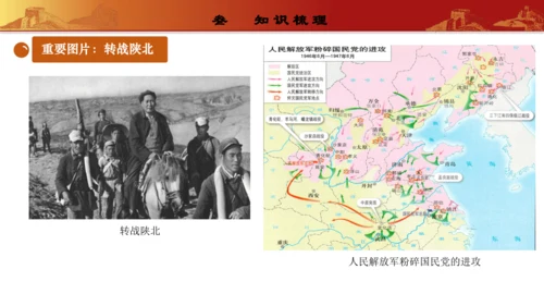 第七单元  人民解放战争（复习课件）-【课堂无忧】新课标同步核心素养课堂