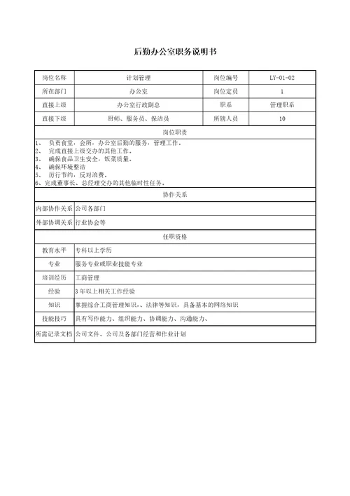 某房地产开发有限公司岗位设置与职务说明Document60页