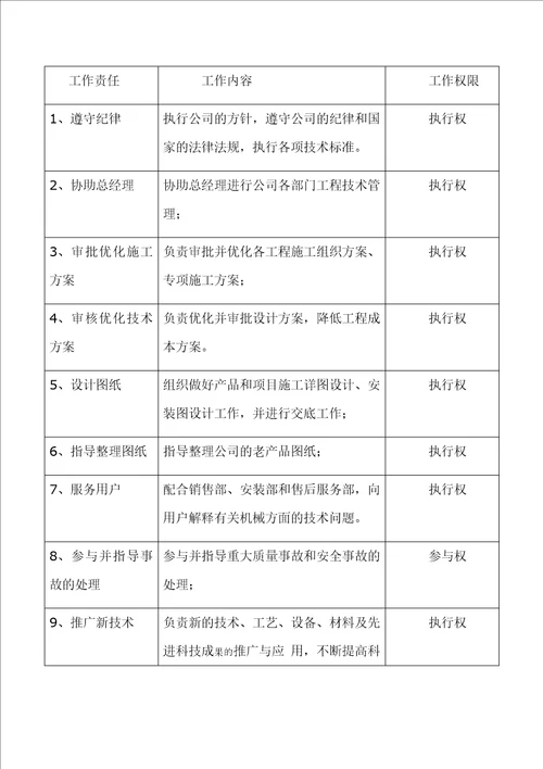 技术部管理制度和工作流程