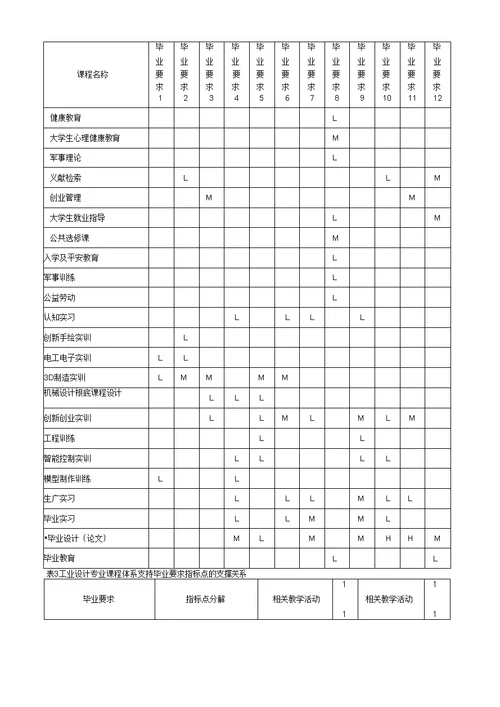 工业设计专业培养计划