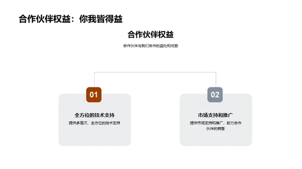 智能制造 助力未来