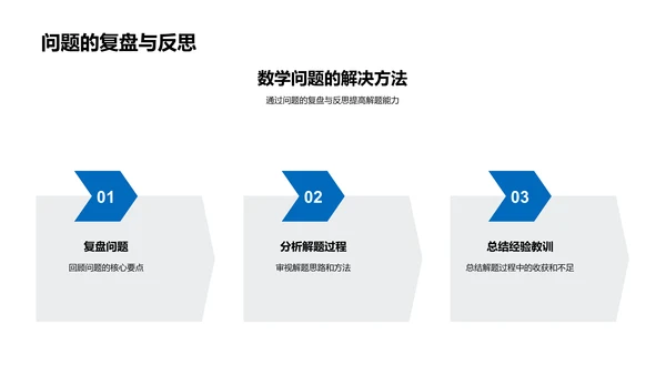 生活数学实用教程PPT模板