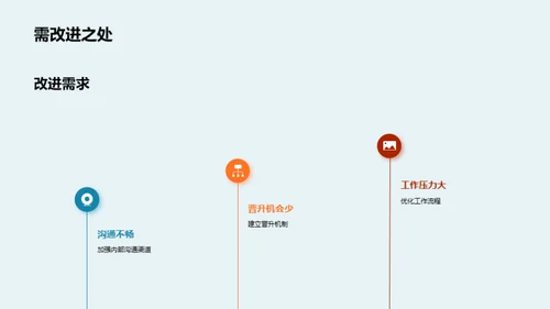 优化运营 赋能未来