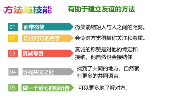 【新课标】5.1 让友谊之树常青课件（27张PPT）