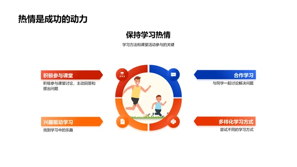 新学期学习攻略PPT模板