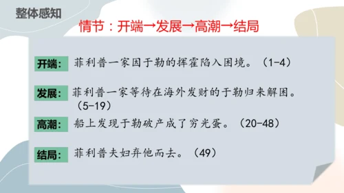 第16课《我的叔叔于勒》课件