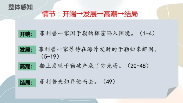 第16课《我的叔叔于勒》课件