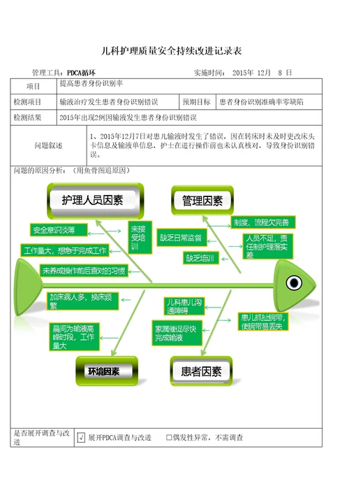 PDCA护理质量持续改进记录表