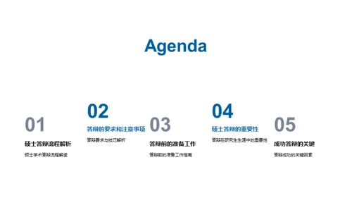 硕士答辩全解析