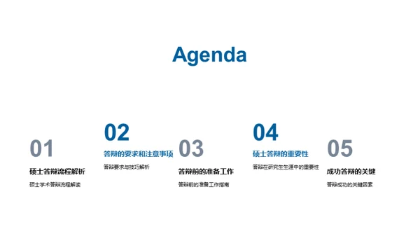 硕士答辩全解析
