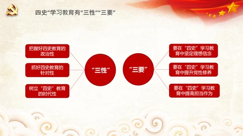 党课党委党支部党员学习四史教育活动PPT