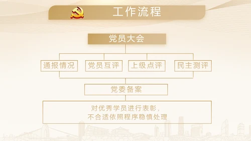 微党课培训党政通用PPT动态模板