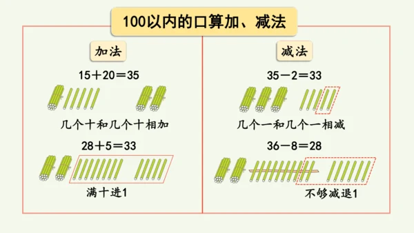 第四单元  100以内的口算加、减法 整理和复习（课件）(共12张PPT)2024-2025学年人教