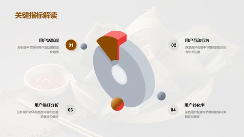 端午节新媒体运营洞察