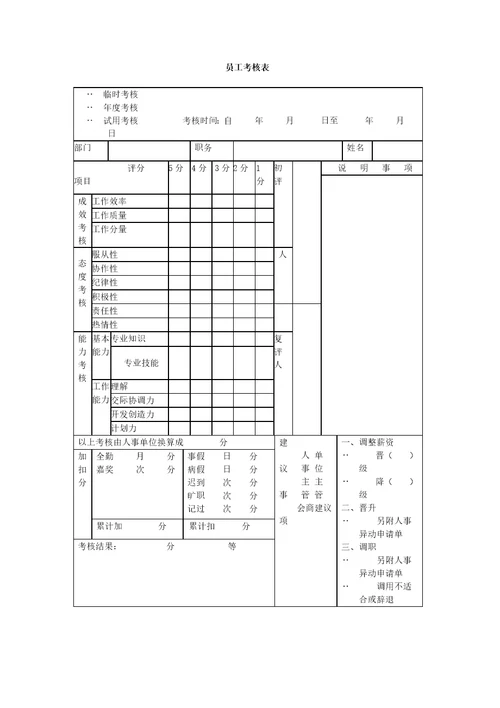 员工绩效考核表(范本)