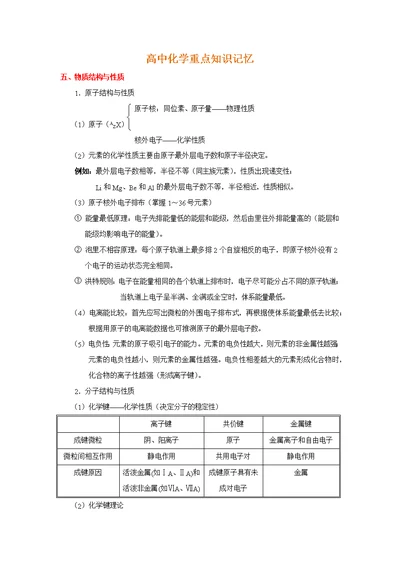 高中化学重点知识记忆：物质结构与性质