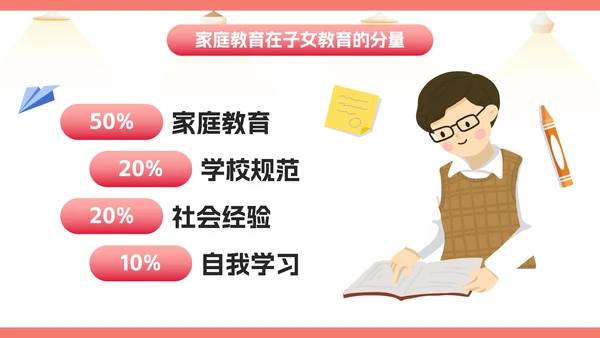 卡通插画家庭亲子教育讲座PPT模板