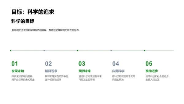 小学生科学实验PPT模板