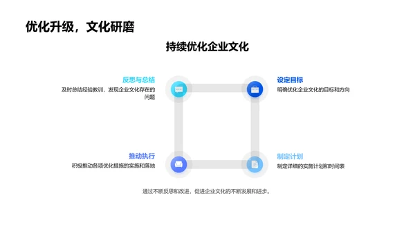 保险业应用企业文化PPT模板