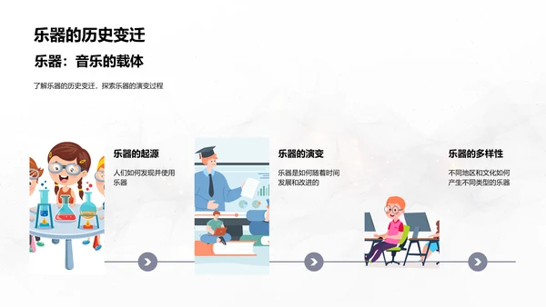 音乐要素解析PPT模板