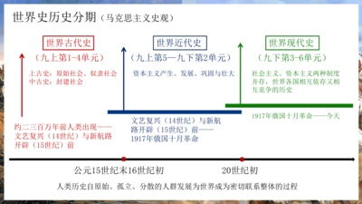 第1课 殖民地人民的反抗斗争  课件