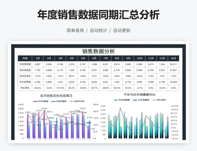 年度销售数据同期汇总分析