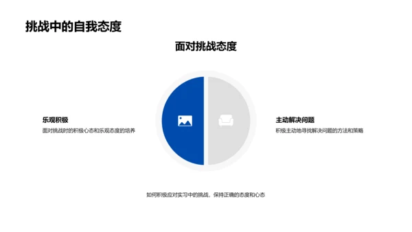 实习经验分享报告PPT模板