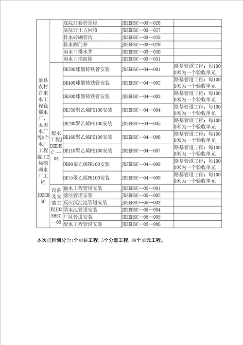 自来水厂工程项目划分细则