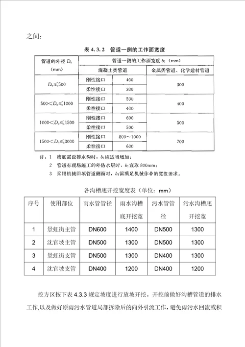 雨污水管施工方案最终