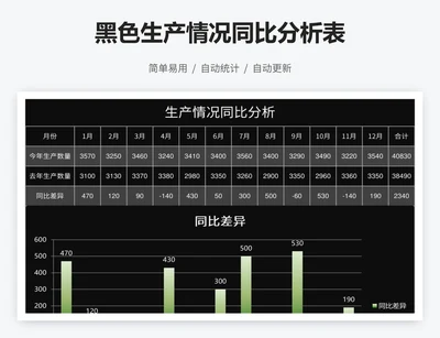 黑色生产情况同比分析表